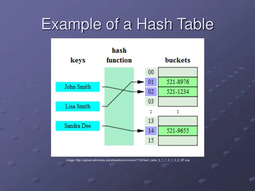 Hash client. Hash таблица. Хэш таблицы js. Хеш-функция. Таблица hash function.