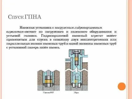Спуск в скважине
