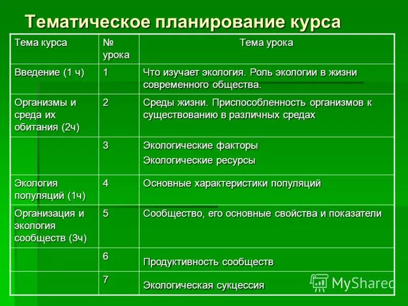 Значение современной экологии. Роль экологии в современном обществе. роль экологии в жизни современного общества. роль экологии в современном обществе кратко. роль экологии в современном мире кратко.