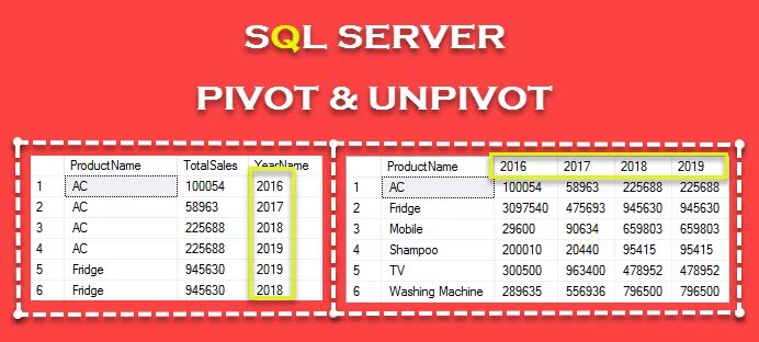 Pivot sql. Pivot unpivot. unpivot sql. unpivot pivot примеры. pivot unpivot sql.
