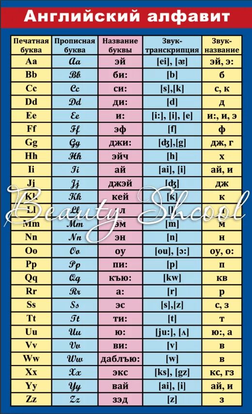Английская транскрипция учить. Английский язык таблица алфавит с произношением. Английский алфавит с транскрипцией. Английский алфавит с произношением букв и звуков. Произношение звуков в английском алфавите.