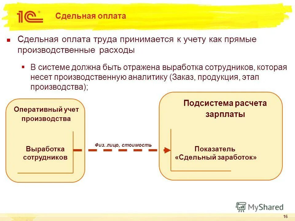 Сдельная оплата заводов. Сдельная и фиксированная оплата. Оплата сдельная это как. Выработка работника отражает. Сдельная оплата какие издержки.