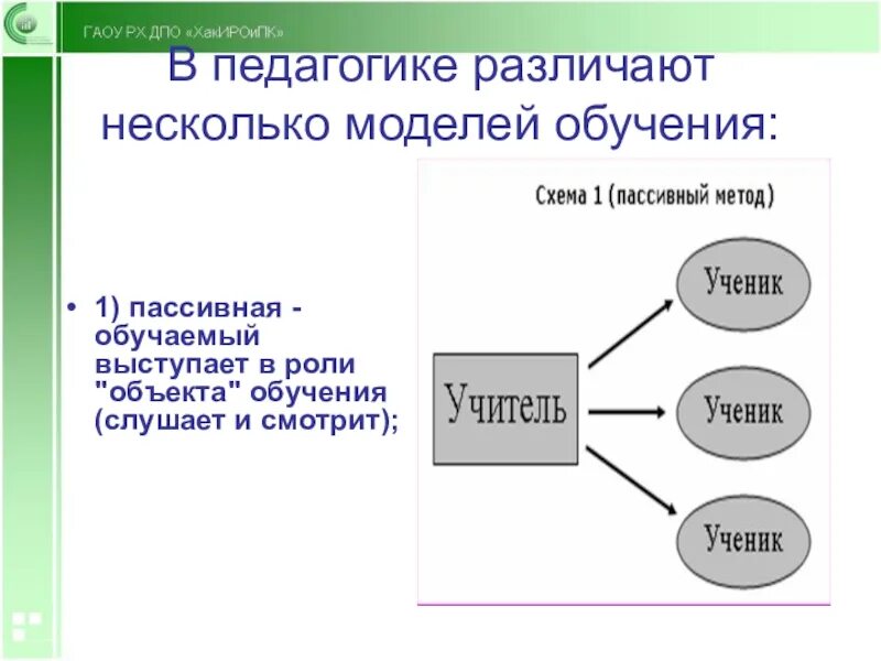 Модели обучения в педагогике. Современные модели обучения. Модель в педагогике. Пассивная модель обучения. Педагогической модели обучения