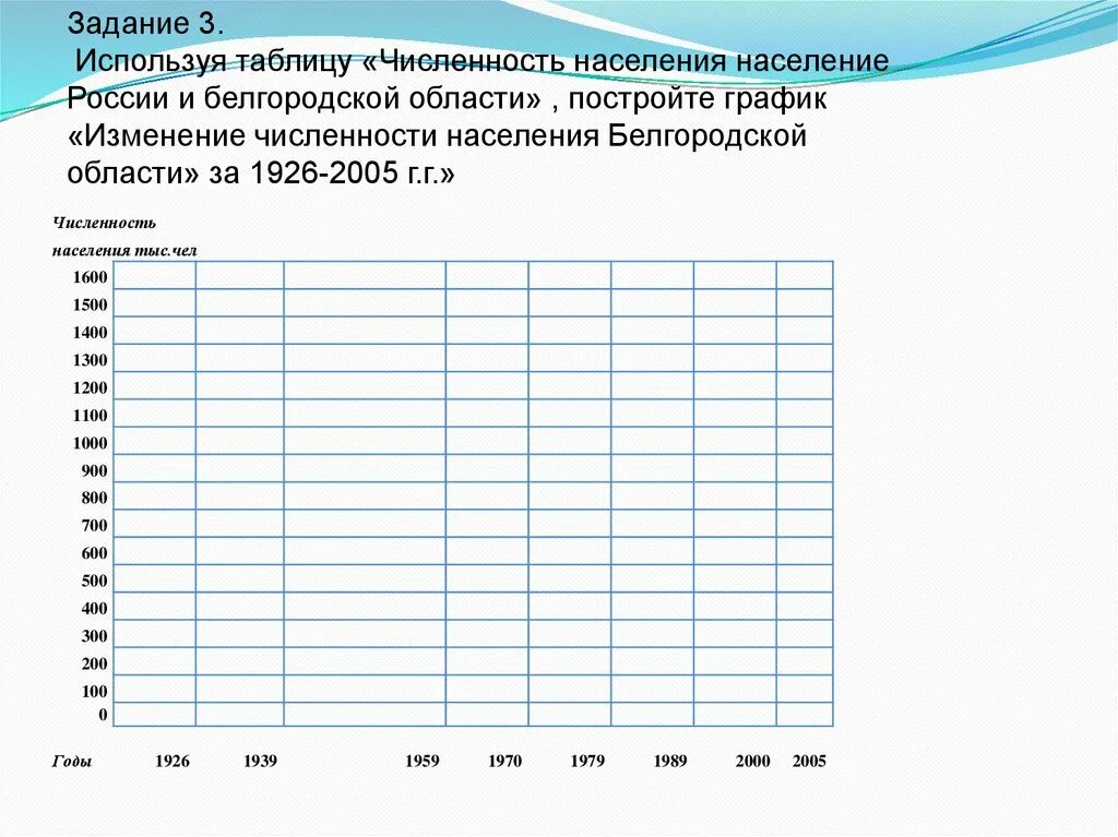 Используя данные о численности населения. Изменение численности населения в Белгородской области график. Численность населения Белгородской области на 2022. Численность населения Белгородской области на 2022 год. Население Белгородской области на 2021 численность.