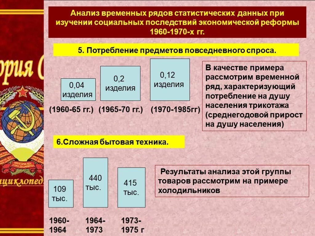 Почему реформа 1965 претерпела изменения. Реформы 1960-1970. Экономические реформы 1960 1970. Экономические реформы 1960. Экономическая реформа 1965.