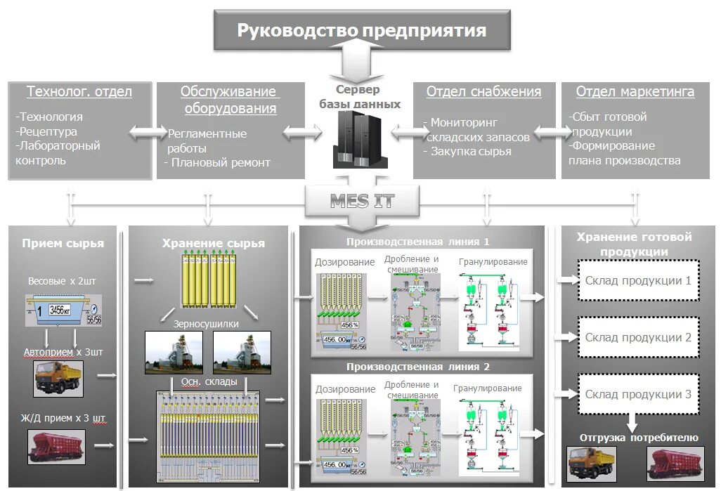 Автоматика примеры