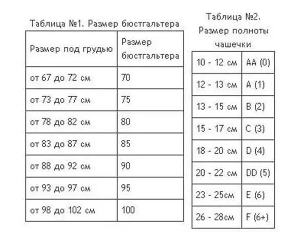 Размер бюстгальтера что означает буква и цифра: найдено 83 изображений