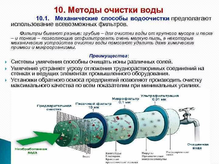 Технология водоподготовки. Методы очистки воды фильтрование. Физическая очистка воды методы. Химические методы фильтрации воды. Методы очистка сточных вод ультрафильтрация.