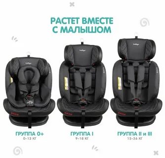 Индиго изофикс