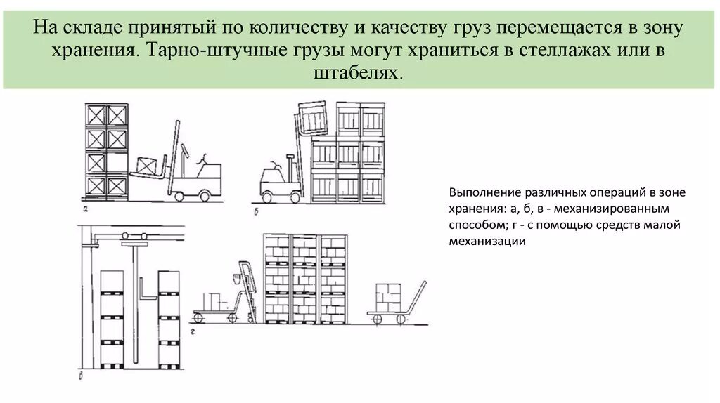 Схемы складирования тарно-штучных грузов. Схема штабельной укладки. Схемы укладки тарно штучных грузов. Схема складирования на складе. Организация приемки материалов