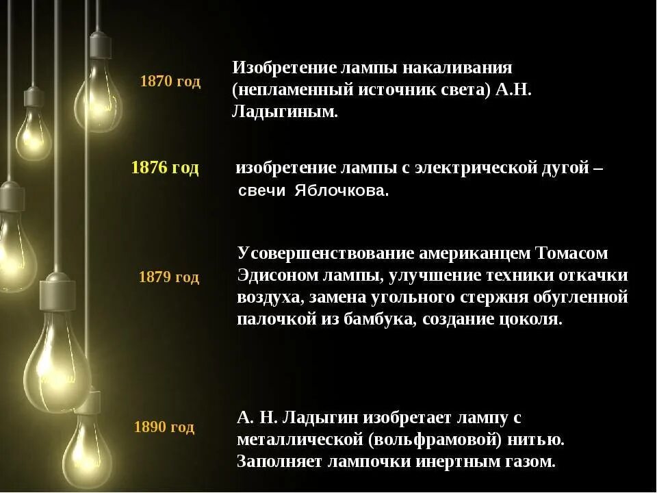 История изобретения лампы. История лампы. История лампы накаливания. История создания лампы накаливания.