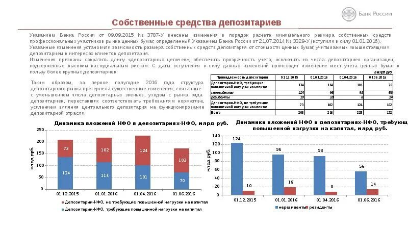 Депозитарий ценных бумаг. Учетная система на рынке ценных бумаг в России. Учетная система российского рынка ценных бумаг. Расчет собственных средств для депозитария. Депо депозитарий