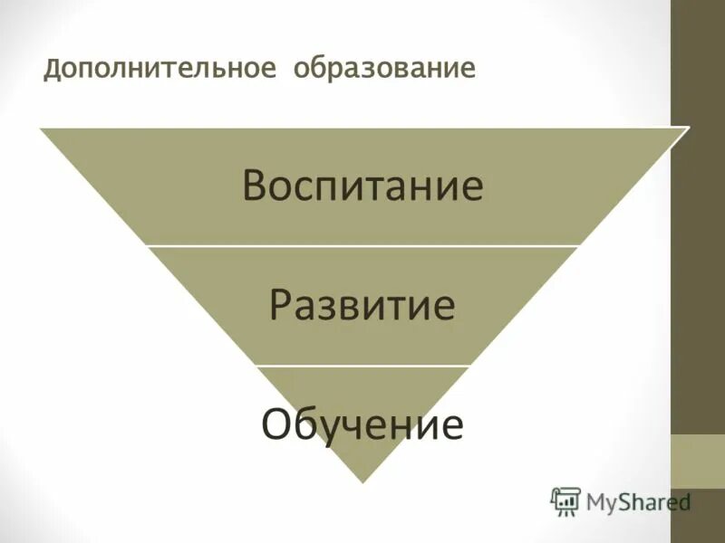 Содержание образования развитие обучение воспитание. Содержание образования развитие обучение воспитание