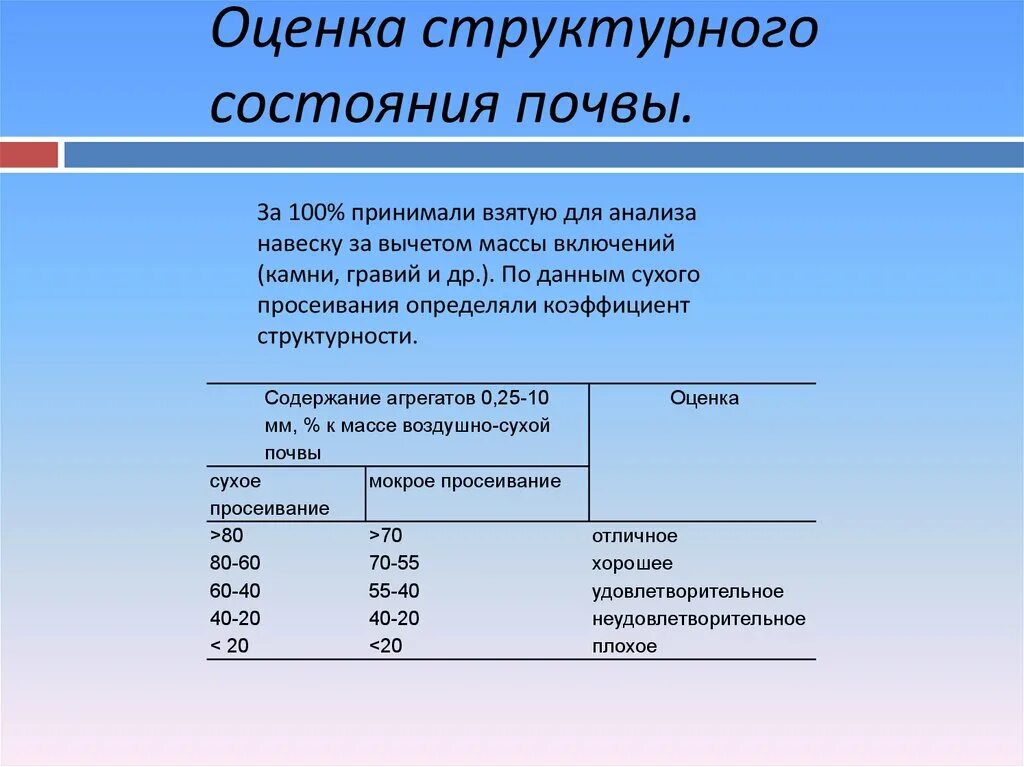 Оценка структурного состояния почвы. Коэффициент структурности почвы оценка. Определение структурного состояния почвы. Структурный анализ почв оценка.