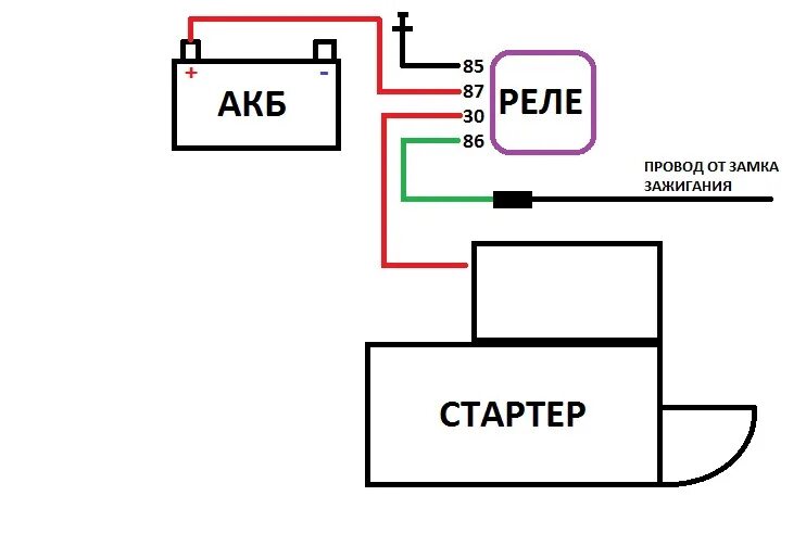 Реле замка зажигания ваз. Разгрузочное реле замка зажигания ВАЗ 2114. Разгрузочное реле 2114. Разгрузочное реле стартера ВАЗ 2110 схема.