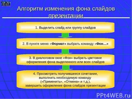 Изменения алгоритма