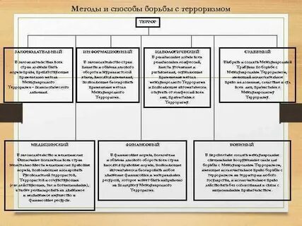 Пути борьбы с терроризмом