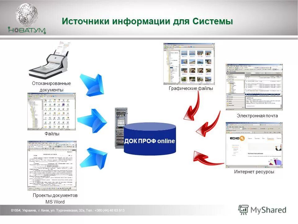 системы сканирования документов
