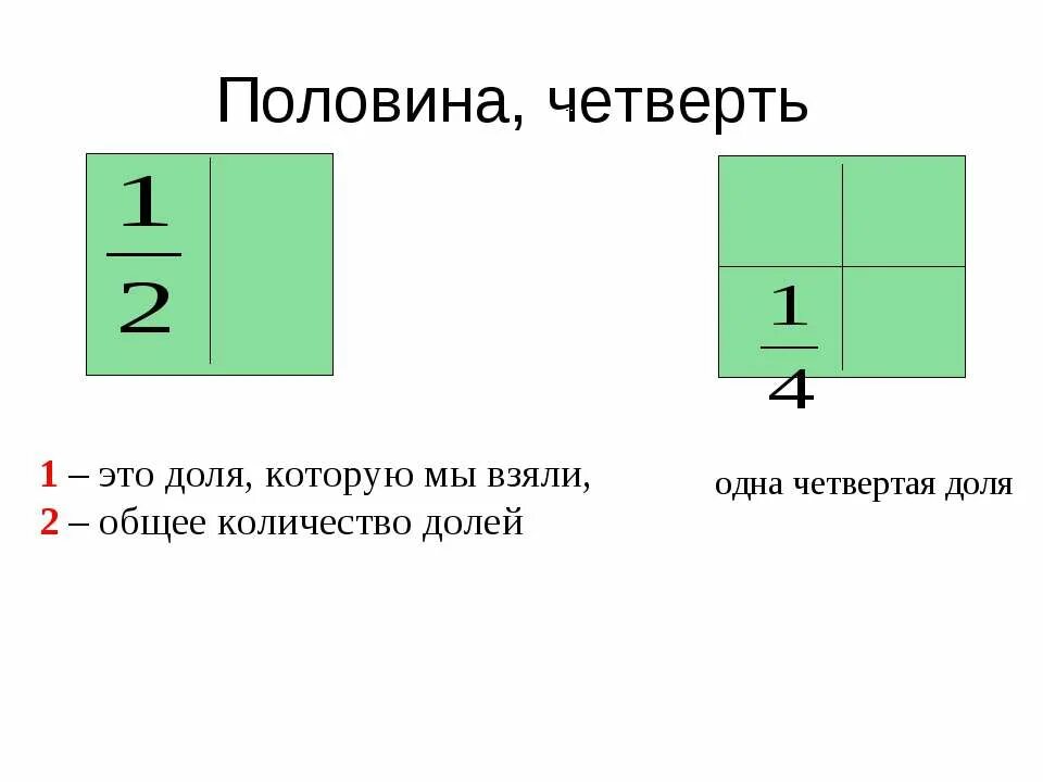 Половина четверти. Половина 1.2 доли. Половина половины это четверть. Половина, одна четверть. Пят половина