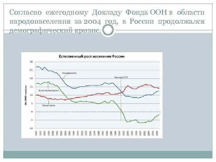 Демографические кризисы россии география 8 класс. Фонд ООН В области народонаселения. Демографический кризис в России. Фонд в области народонаселения ООН цели и задачи. Кризис 2004 года в России.