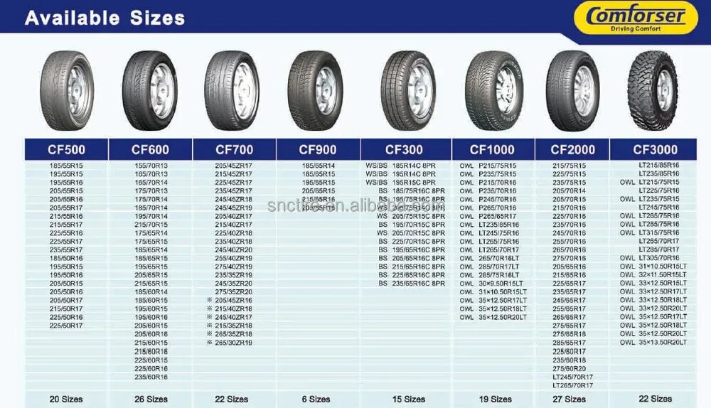 Внешний диаметр колеса 195/65 r15. Размер колеса 235/75 r17.5. Диаметр колеса 235/75 r17.5. Внешний диаметр колеса 185/65 r15. 55 в дюймах колеса