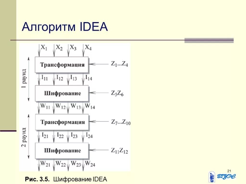 Алгоритм idea. Блочный шифр idea. idea шифрование. . алгоритм шифрования данных idea..
