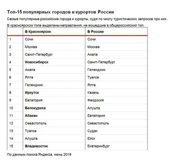 В каких городах есть 4 20