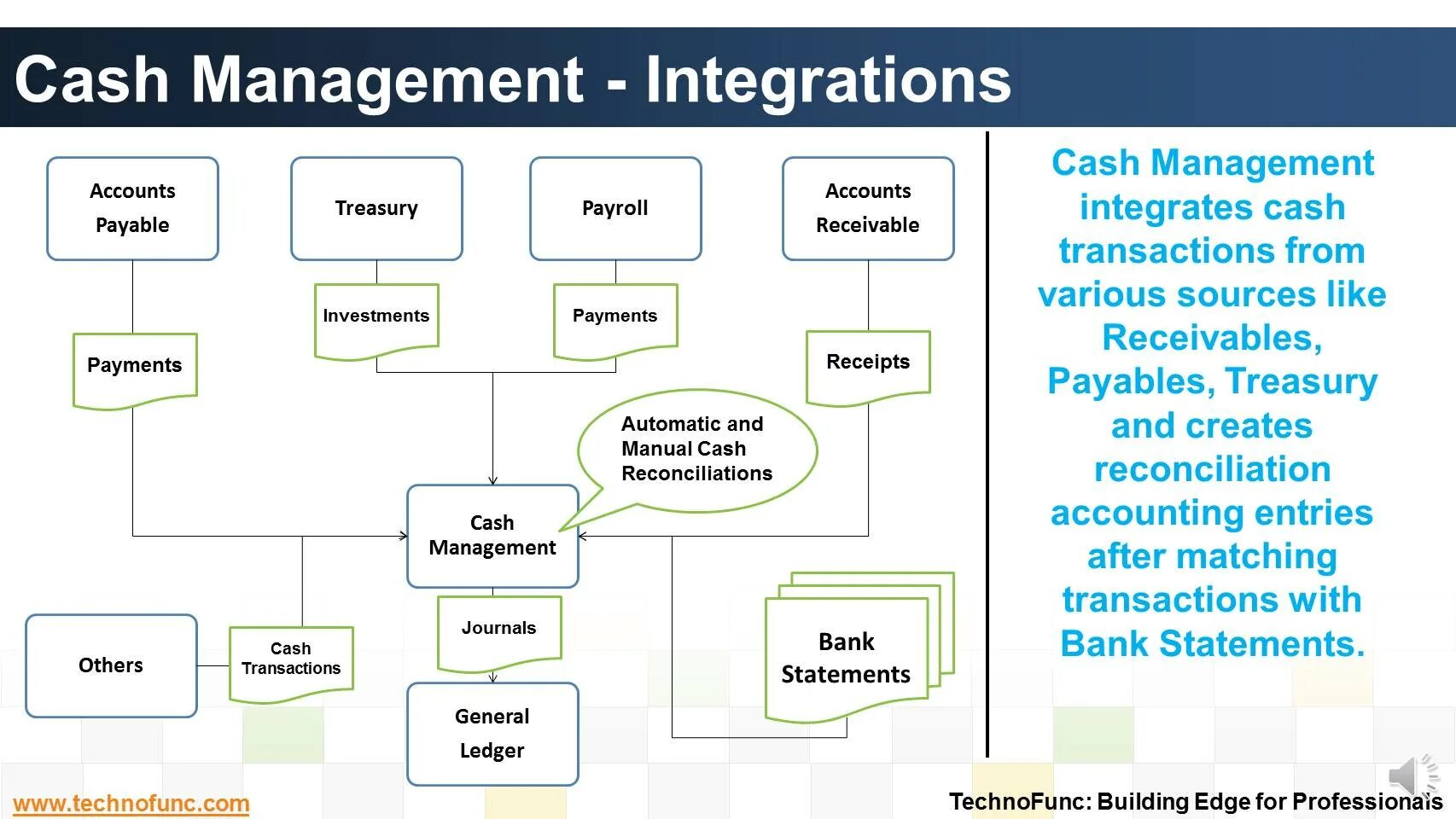 Cash accounting. Кэш менеджмент. Архитектура Cash Management. Cash Management картинки. Cash method of Accounting.