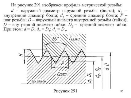 Размер резьбы соответствует