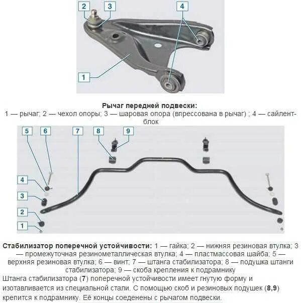 Стабілізатар папярочнай устойлівасці пярэдняй падвескі - зняцце і ўстаноўка (Лад