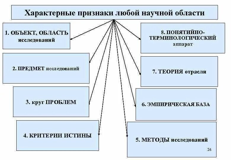 Признаки характеризующие 7. Признаки характеризующие объект. Характерные признаки объектов. Наименование признаков характеризующих объект. Признаки, характеризующие объекты в изображениях..