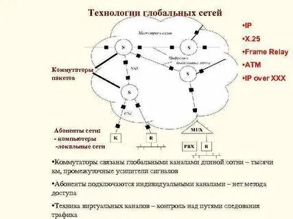 Как по другому называют глобальную сеть