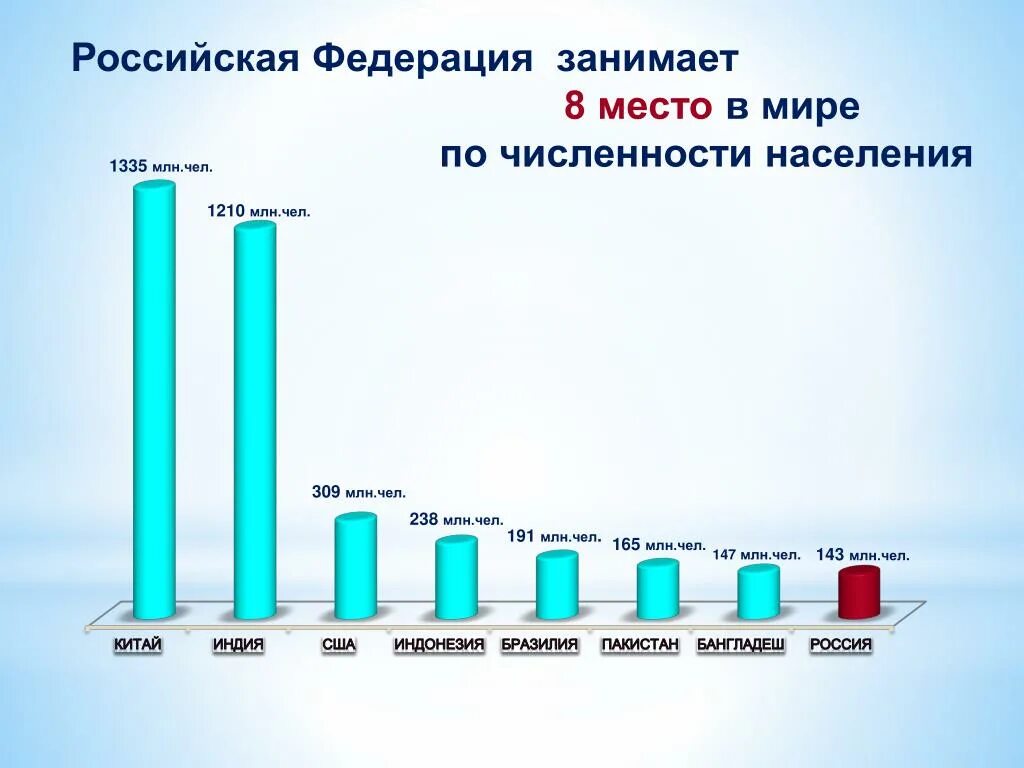 Численность россии в реальном времени. Численность населения. Перепись населения статистика. Население Российской Федерации. Население России на 2021 численность.