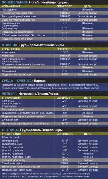 План тренировки на бицепс и грудь. Программа тренировок грудь бицепс. Программа тренировки на грудь спина бицепс. Программа тренировок грудь бицепс спина трицепс.