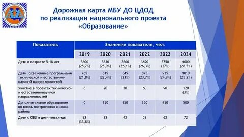Дорожная карта 2024 2026