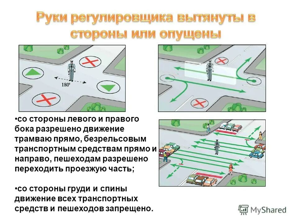 Регулировщик боком с вытянутой правой рукой. Регулирование перекрестка регулировщиком. Регулировщик схема движения. Движение на перекрестке с регулировщиком. Сигналы регулировщика.