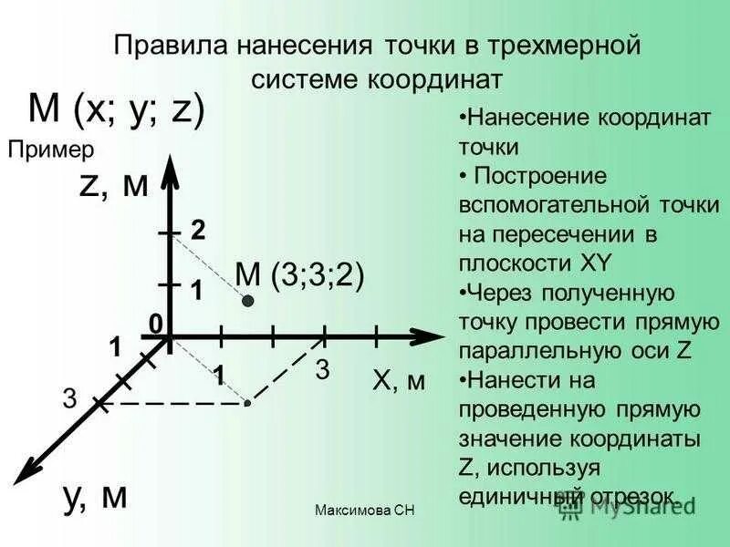 Точка в трехмерной системе координат. Координаты точки в трехмерном пространстве. Построение трёхмерной системы координат. Координаты точки в системе координат.