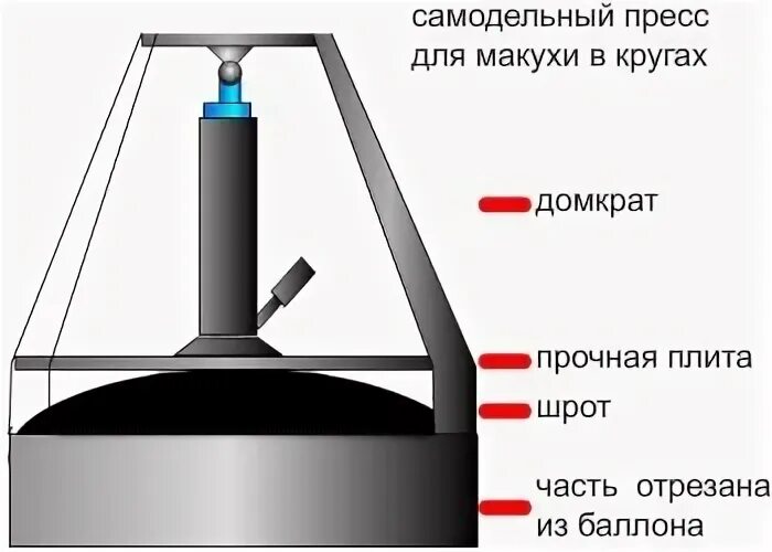 Пресс для макухи своими руками чертежи