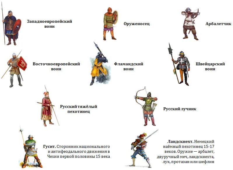 Как назывались состоявшие из полков вооруженные формирования