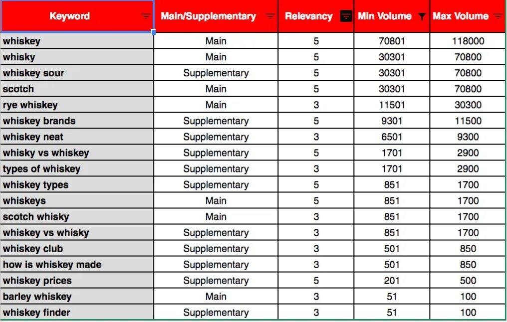 Параметры main. Main list. Supplementary перевод.