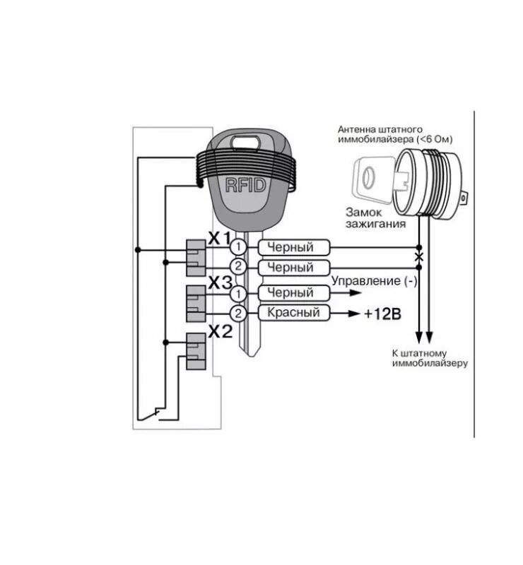 Модуль обхода иммобилайзера pandora di-02. Обходчик иммобилайзера pandora di-2. Обходчик иммобилайзера Пандора di-02 схема. Pandora сигнализация и обходчик иммобилайзера. Иммобилайзер без ключа