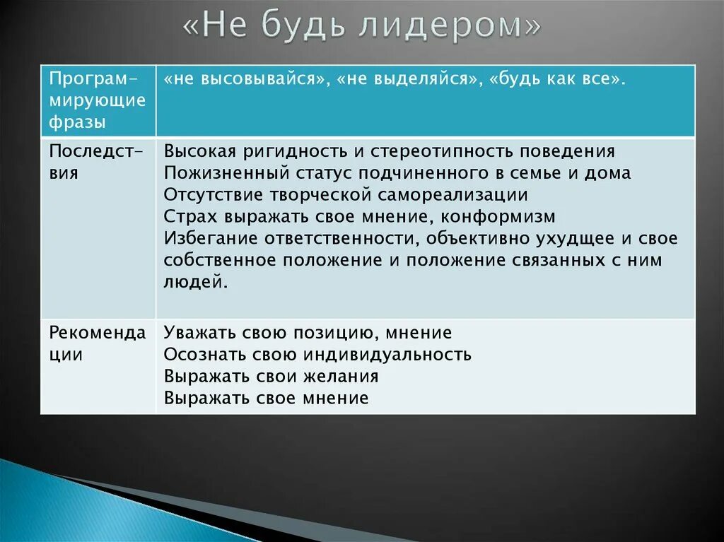 12 Родительских директив. Родительские директивы таблица. Директива это в программировании. Директива не живи. Лидер описание характеристика