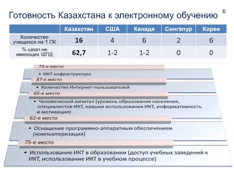 Уровень образования... В Казахстане.... Система образования в Казахстане. Степени образования в Казахстане. Уровни образования в РК.