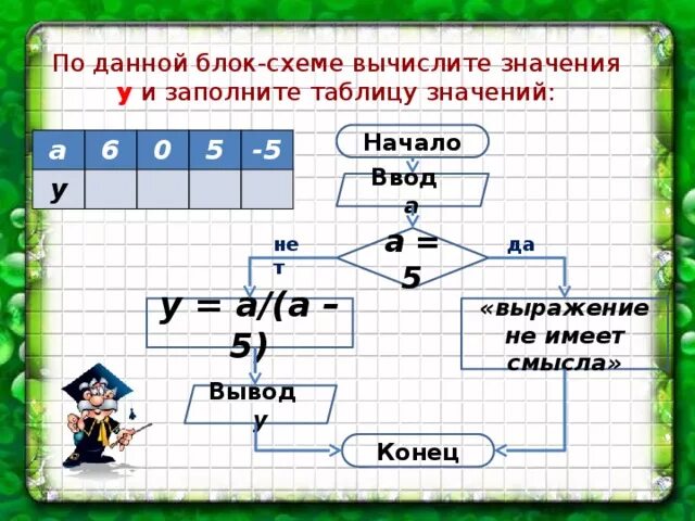 Найти значение выражения по схеме. Схема вычисления выражения. схема для вычисления значения выражения. укажите выражение которое соответствует данной схеме вычислений. схема вычисления 5 класс.