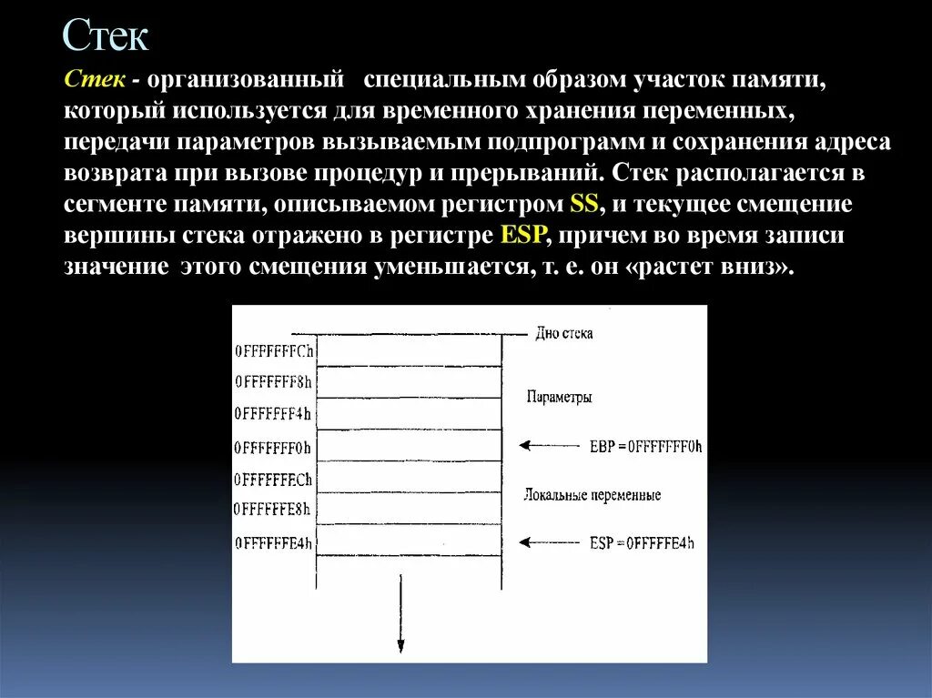 Текущие регистры. Стек ассемблер. Stack в ассемблере. Структура стека. Описание стека.