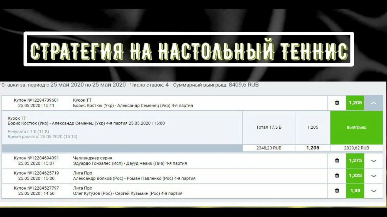 Особенности ставок на теннис. Стратегия на ставки. Беспроигрышные стратегии ставок на теннис. Настольный теннис ставки. Стратегия на настольный теннис.