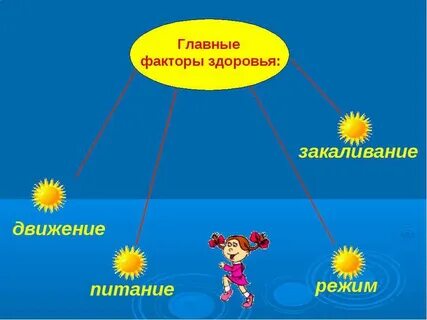 Здоровье не закаляют а берегут