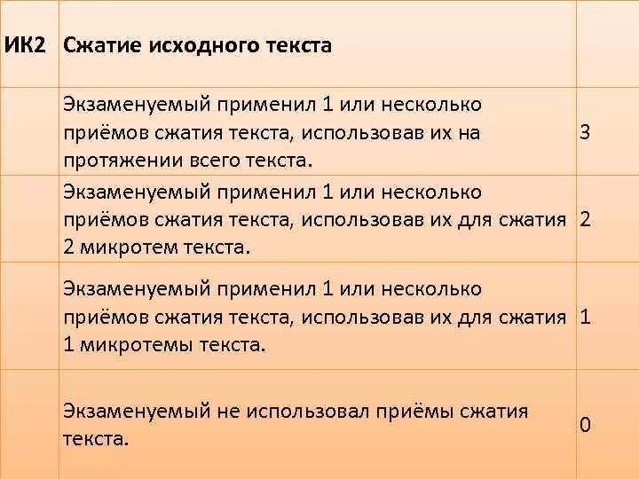 Тест изложение огэ. Приемы сжатия изложения. Приемы сжатия изложения ОГЭ 9 класс. Сжатие исходного текста. Критерии оценивания ОГЭ по русскому изложение.