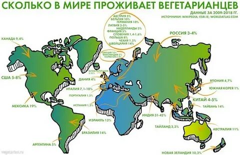 Где живет сколько лет
