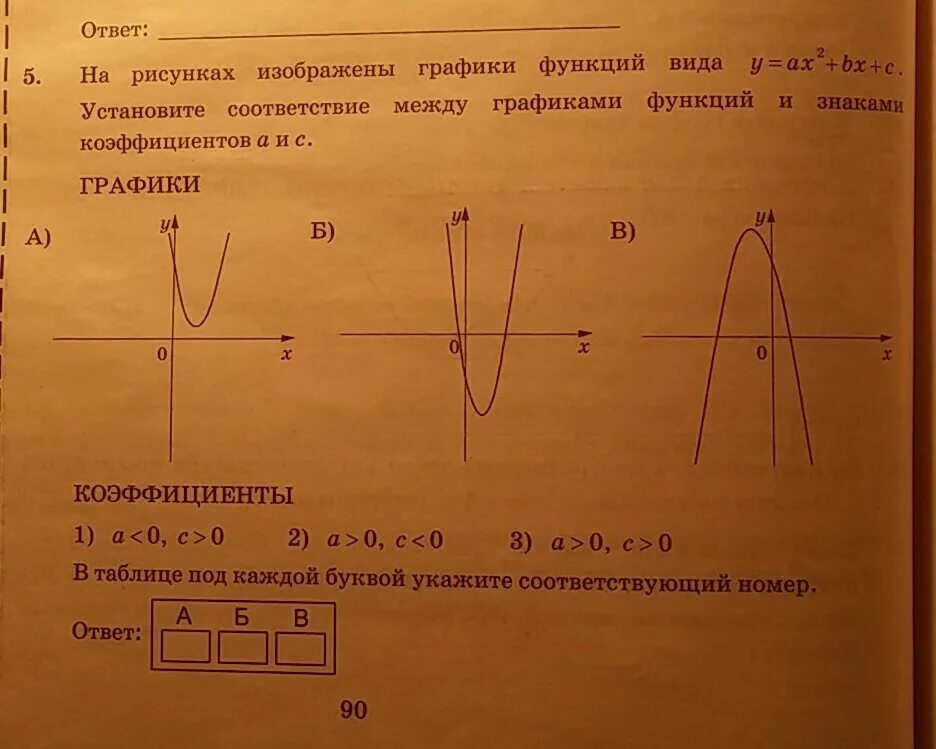 Y ax2 bx c коэффициент b